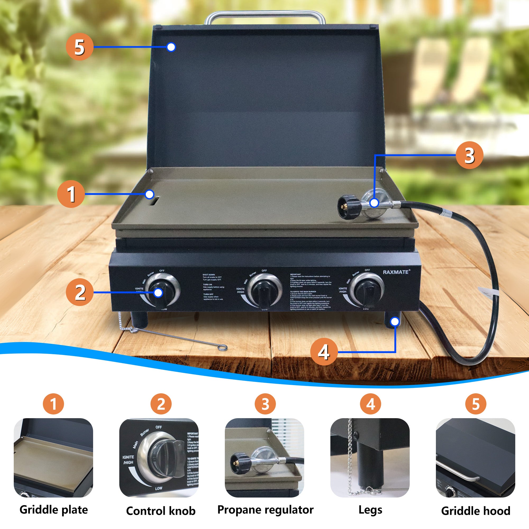 Raxmate RM023BA12 griddle product feature callouts